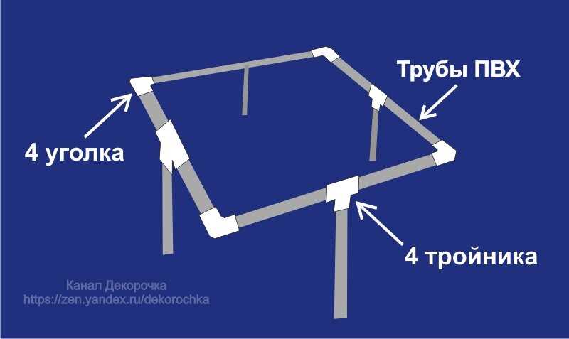 Boru ve PVC Karışıklıkları Arasındaki Farklar